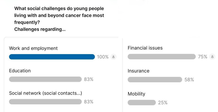 Webinarbanner Social Challenges 2653770733f7504 89351607